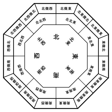 角間 風水|【Dr.コパ監修】風水における方角と色の関係性と。